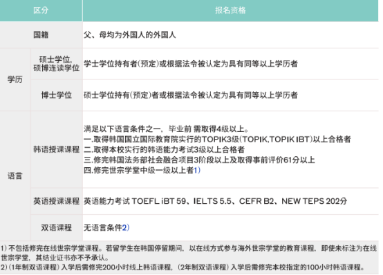 韩国留学丨乙支大学韩语授课硕士、博士招生简章(图4)