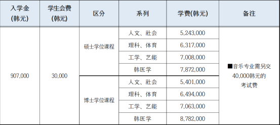韩国嘉泉大学中文授课硕士留学招生简章(图2)