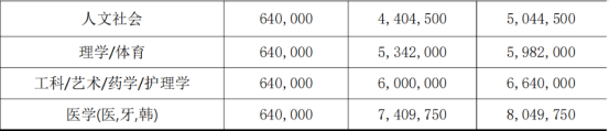 韩国留学丨圆光大学韩语授课博士招生介绍(图4)