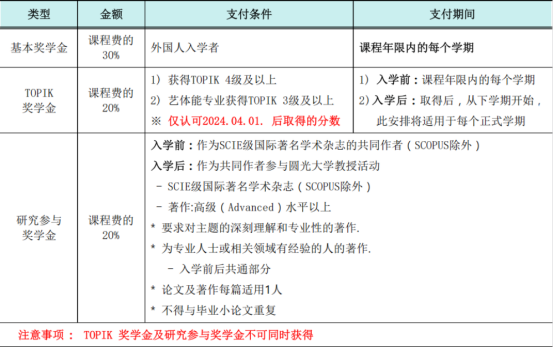 韩国留学丨圆光大学韩语授课博士招生介绍(图5)