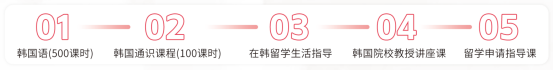 山东女子学院韩国留学招生简章(图9)