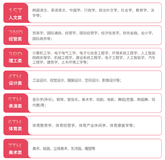山东女子学院韩国留学招生简章(图8)