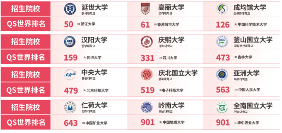 山东女子学院韩国留学招生简章(图6)