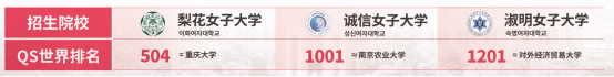 山东女子学院韩国留学招生简章(图5)
