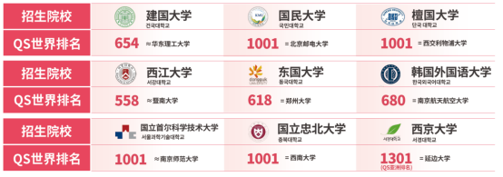 山东女子学院韩国留学招生简章(图4)