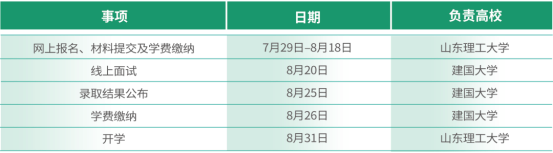 低分升学新通道！山东理工大学韩国建国大学 1+3 国际本科项目详解(图4)