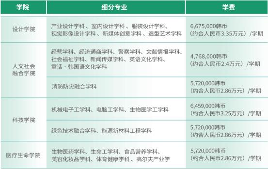低分升学新通道！山东理工大学韩国建国大学 1+3 国际本科项目详解(图2)