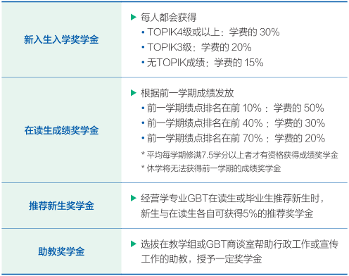 韩国国民大学中文 MBA 经营硕士 2026 年 9 月四批申请详情(图3)