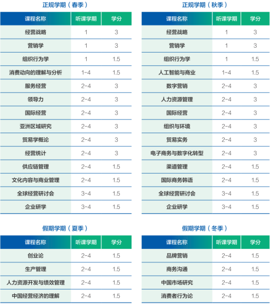 韩国国民大学中文 MBA 经营硕士 2026 年 9 月四批申请详情(图2)