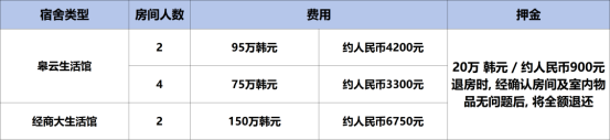 预算参考!水原大学中文授课经营学专升本各项收费全面讲解(图2) 预算参考!水原大学中文授课经营学专升本各项收费全面讲解(图2)